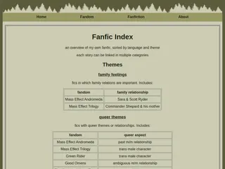birdylion's fic archive