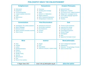 Philosophy since the Enlightenment by Roger Jones