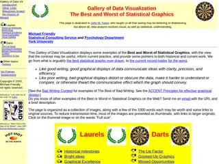 Gallery of Data Visualization