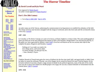The Horror Timeline: pre 20th Century