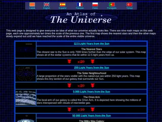 An Atlas of The Universe