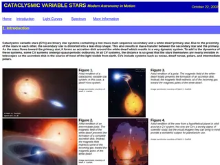 Cataclysmic Variable Stars: Modern Astronomy in Motion