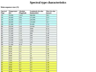 Spectral Types