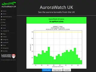 AuroraWatch UK · AuroraWatch UK