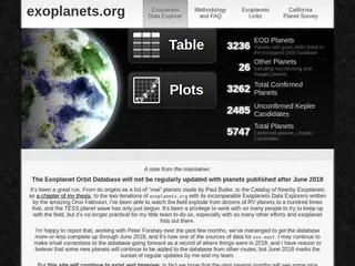 Exoplanet Orbit Database | Exoplanet Data Explorer