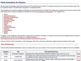 Physics Flash Animations