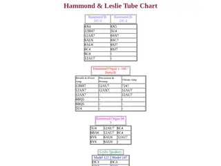 Hammod & Leslie Tube Chart
