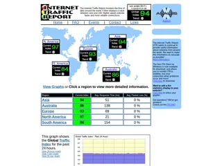 Network Overview /// Internet Traffic Report