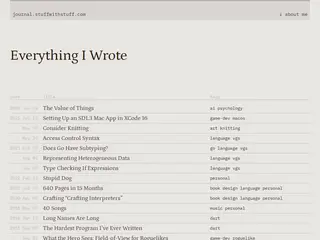 Everything I Wrote – journal.stuffwithstuff.com