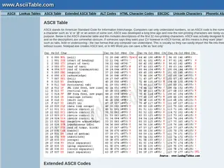 ASCII Table - ASCII Character Codes, HTML, Octal, Hex, Decimal