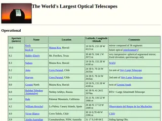 Large Telescopes