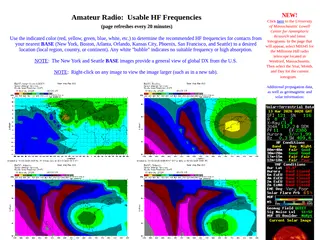 Amateur Radio -- Usable HF Propagation Frequencies & Forecast
