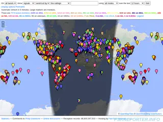 Display Reception Reports