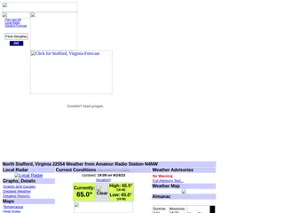 Amateur Radio Station N4NW North Stafford, Virginia 22554 Local Weather Conditions
