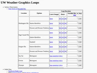UW Weather Graphics Loops