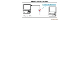 MTAA's Simple Net Art Diagram