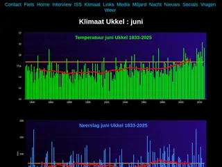 Frank Deboosere - Klimaat Ukkel juni