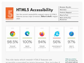 HTML5 accessibility