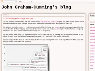 John Graham-Cumming's blog: CSS absolute positioning scatter plot