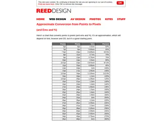 ReedDesign - Approximate Conversion from Points to Pixels