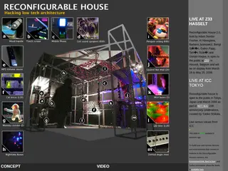 Reconfigurable House