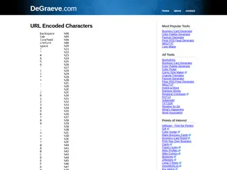URL Encoded Characters