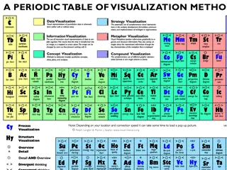 A Periodic Table of Visualization Methods
