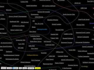 Diagram Website – An internet map