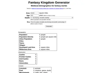 Fantasy Kingdom Generator - Medieval demographics for fantasy worlds