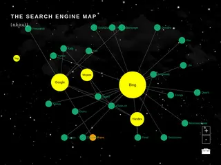 The Search Engine Map