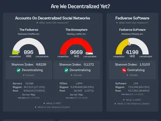 Are We Decentralized Yet?