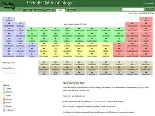 Humbug: Periodic Table of Blogs