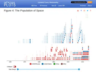 The Population of Space | Nefarious Plots