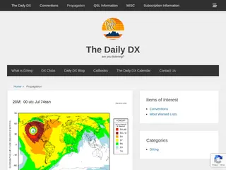 Propagation | The Daily DX