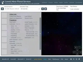 Lowell Observatory | Asteroid Observing Tools