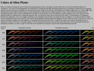 Colors of Alien Plants
