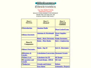 Electronics - Mobile Friendly