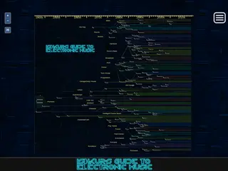 Ishkur's Guide to Electronic Music