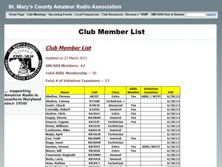 SMCARA Club Members List